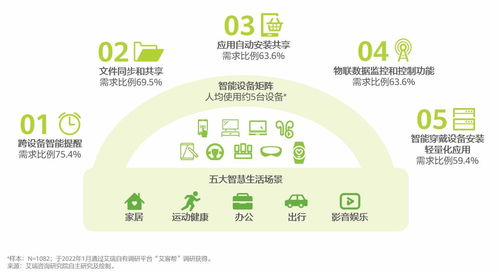 移动互联网行业变革之下，是一地鸡毛还是柳暗花明 细胞技术研发和应用的新视角