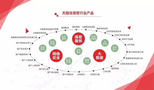 深化技术合作，天融信全面参与2018保密技术交流大会暨产品博览会——聚焦细胞技术研发的新蓝图