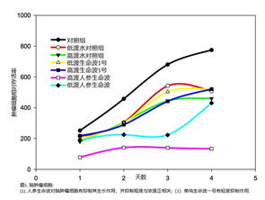 万家福长寿家族生命科技 引领生命波研发的创新之路